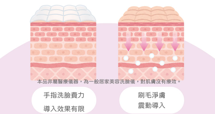 洗臉機為什麼能洗得比較乾淨的原因